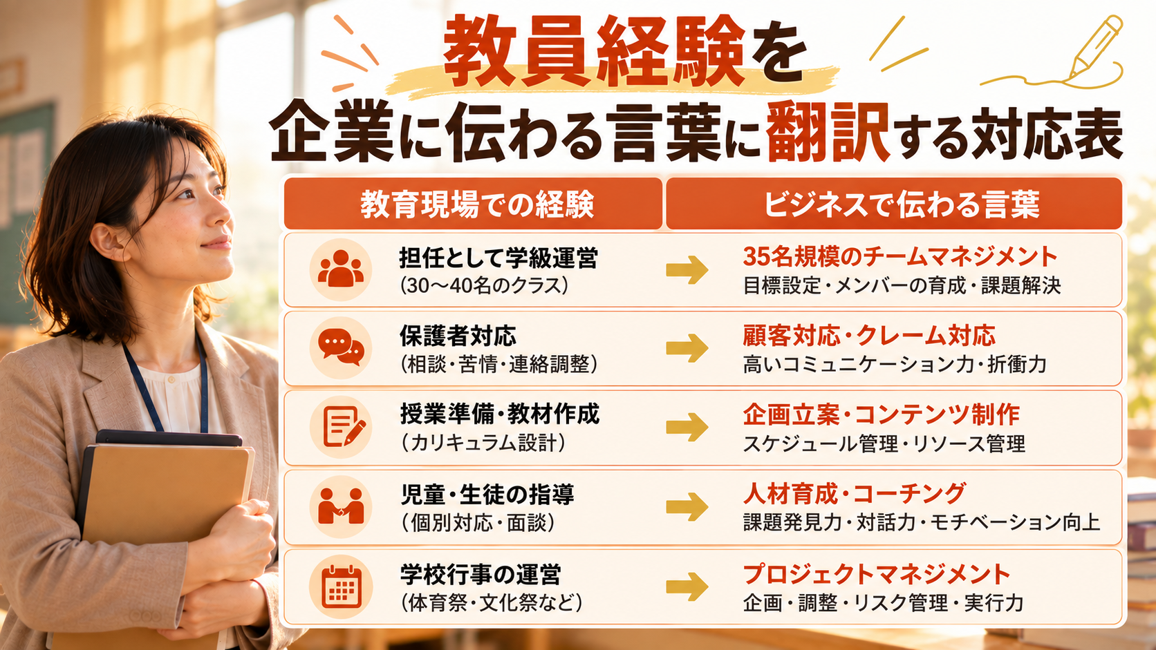 教員経験を企業に伝わる言葉に翻訳する対応表
