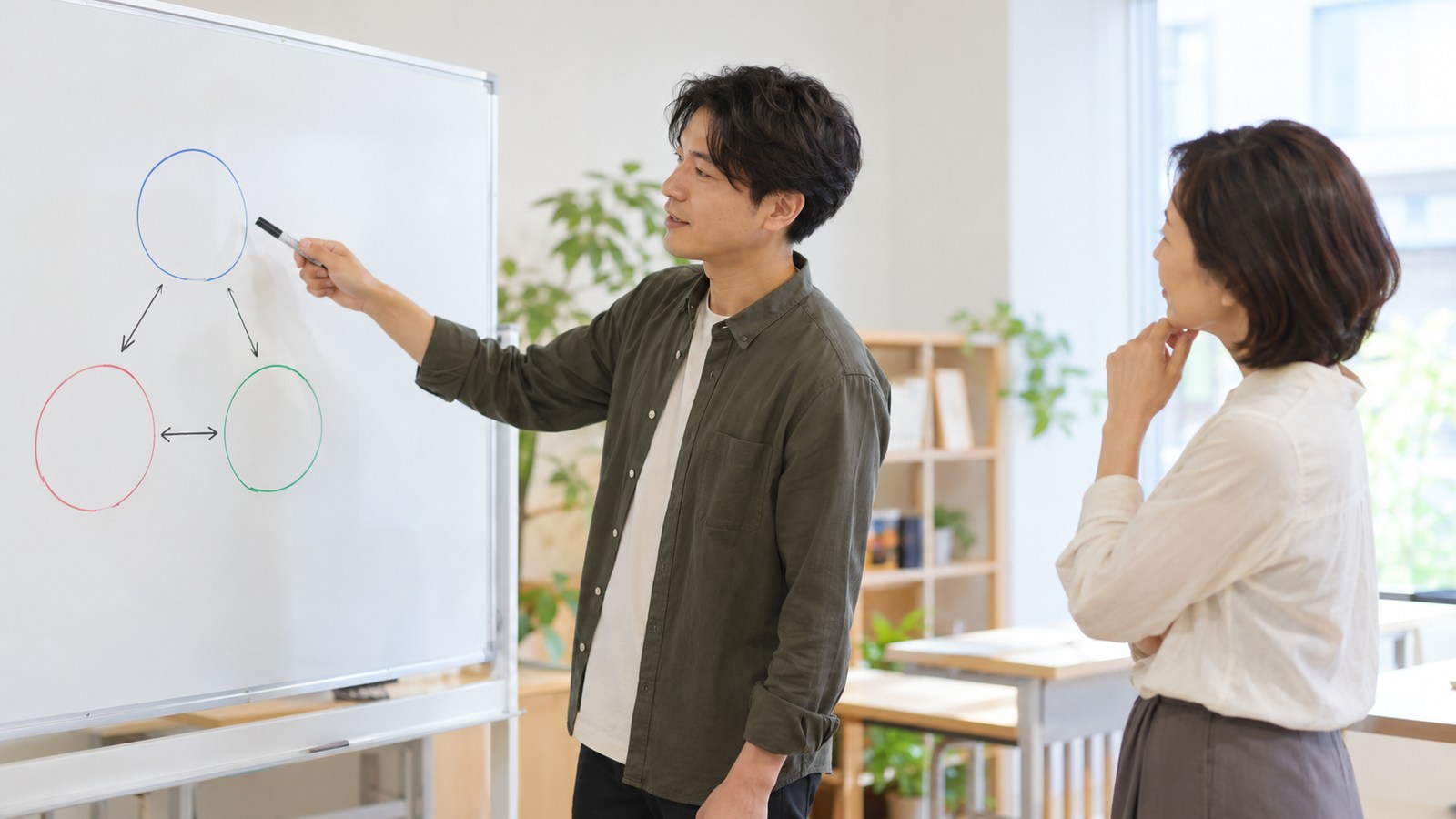 ホワイトボードを使って活動後に振り返るスタッフ