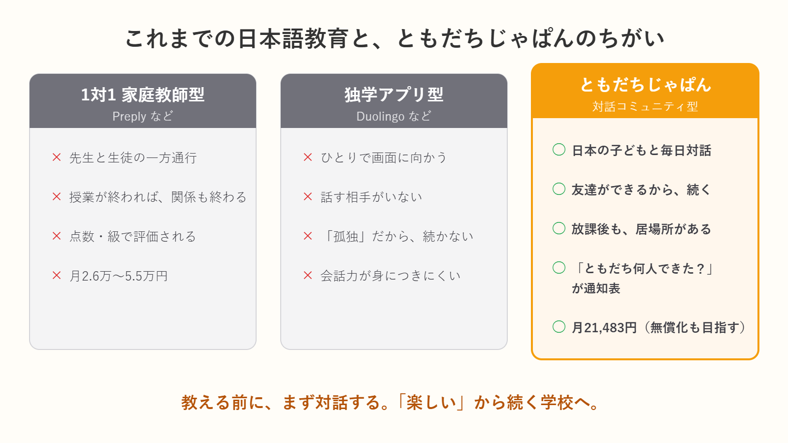 従来の日本語教育とともだちじゃぱんの比較図